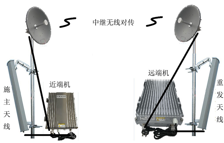 武乡智能无线拉远移频中继直放站近端机远端机